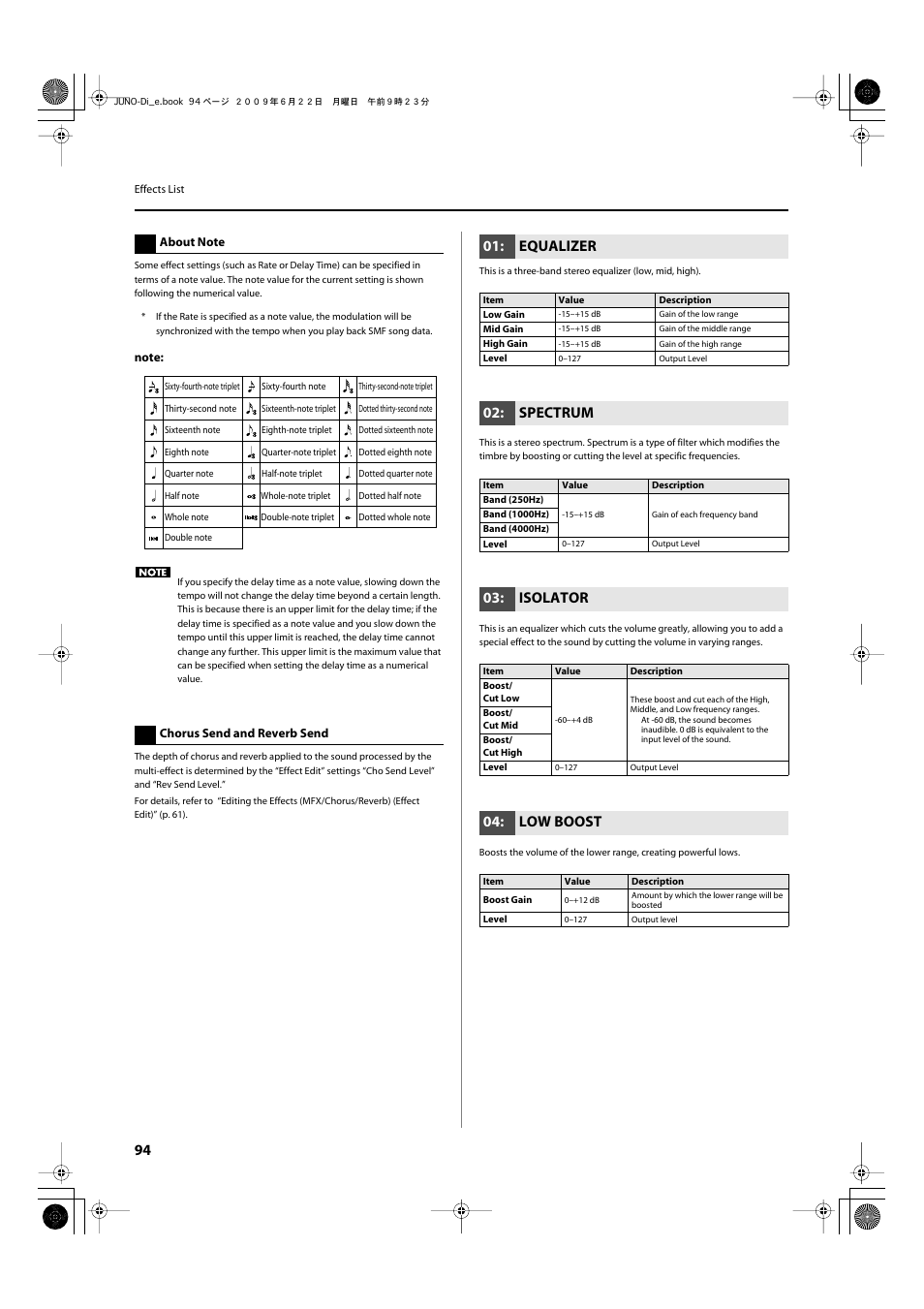 P.94, Equalizer, Spectrum | Isolator, Low boost | Roland JUNO-Di User Manual | Page 94 / 136