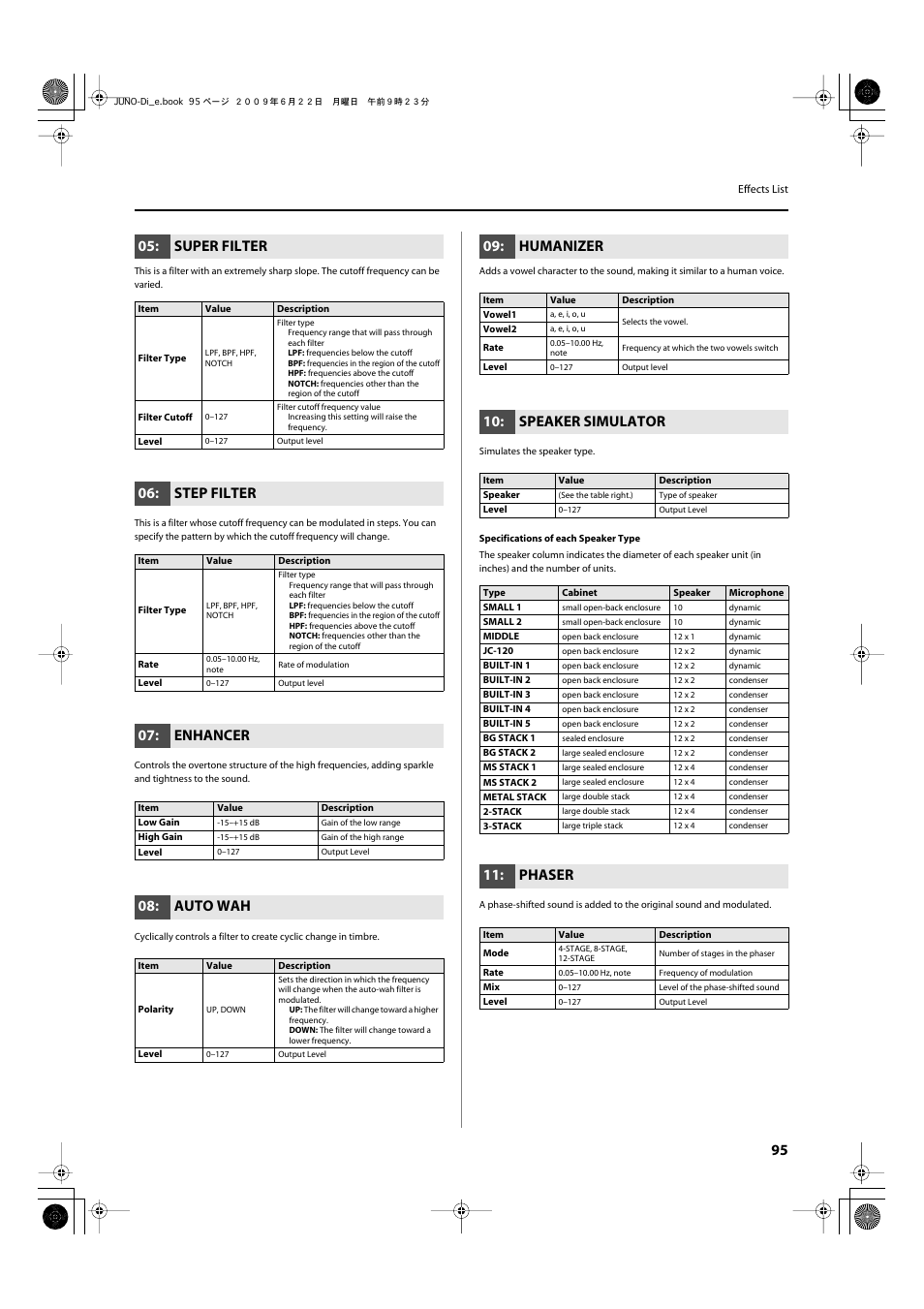 P.95, Super filter, Step filter | Enhancer, Auto wah, Humanizer, Speaker simulator, Phaser | Roland JUNO-Di User Manual | Page 95 / 136