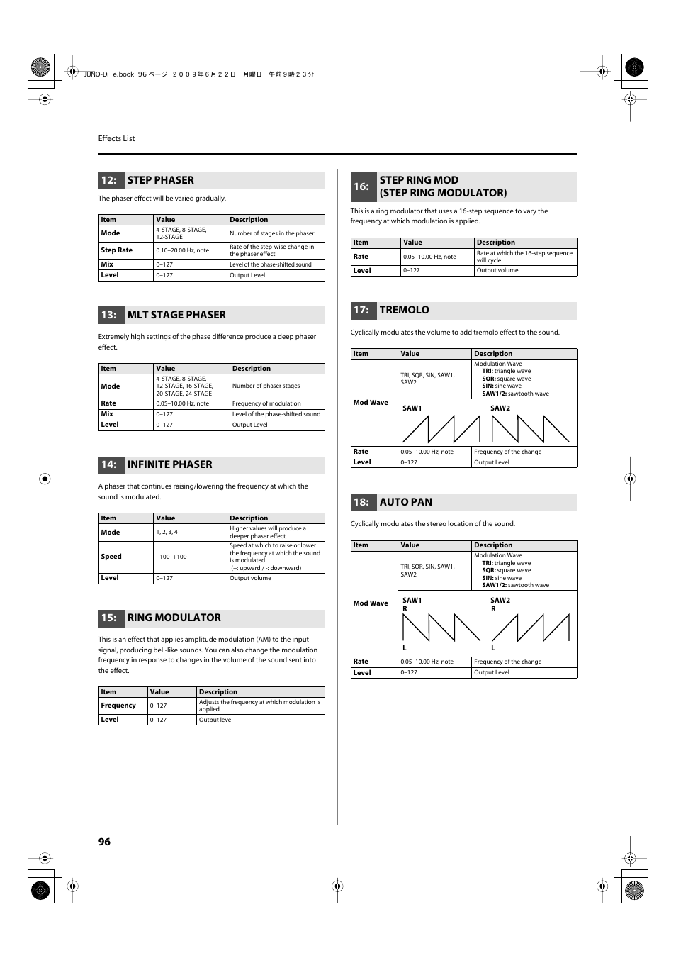 P.96, Step phaser, Mlt stage phaser | Infinite phaser, Ring modulator, Step ring mod (step ring modulator), Tremolo, Auto pan | Roland JUNO-Di User Manual | Page 96 / 136