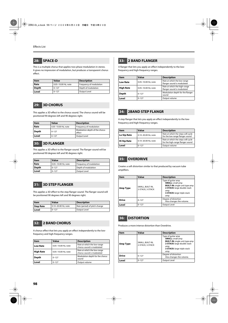 P.98, Space-d, 3d chorus | 3d flanger, 3d step flanger, 2 band chorus, 2 band flanger, 2band step flangr, Overdrive, Distortion | Roland JUNO-Di User Manual | Page 98 / 136