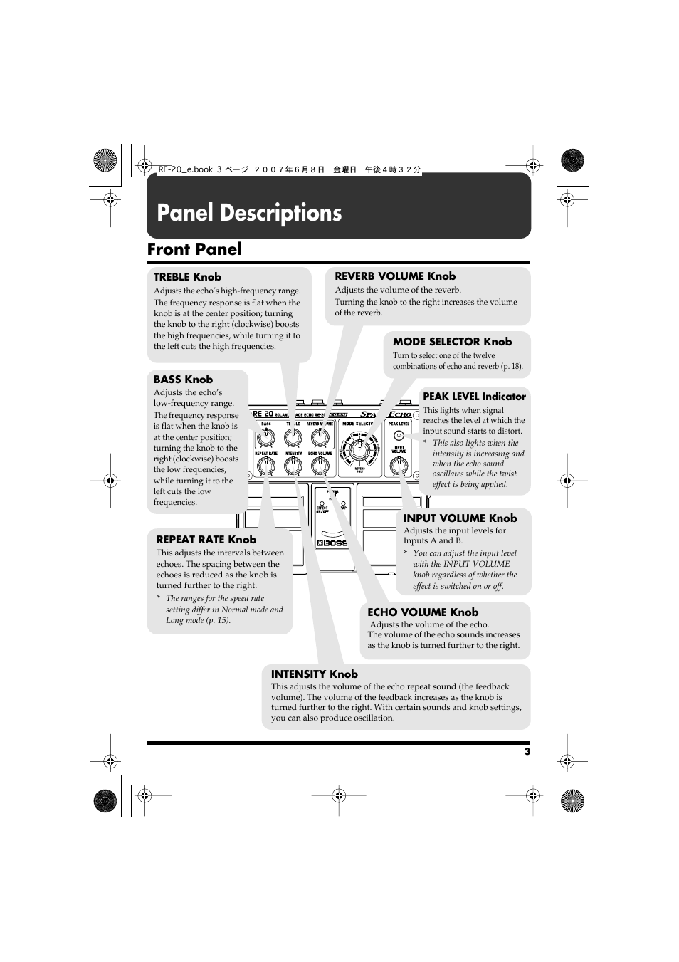 Panel descriptions, Front panel | Roland RE-20 User Manual | Page 3 / 24