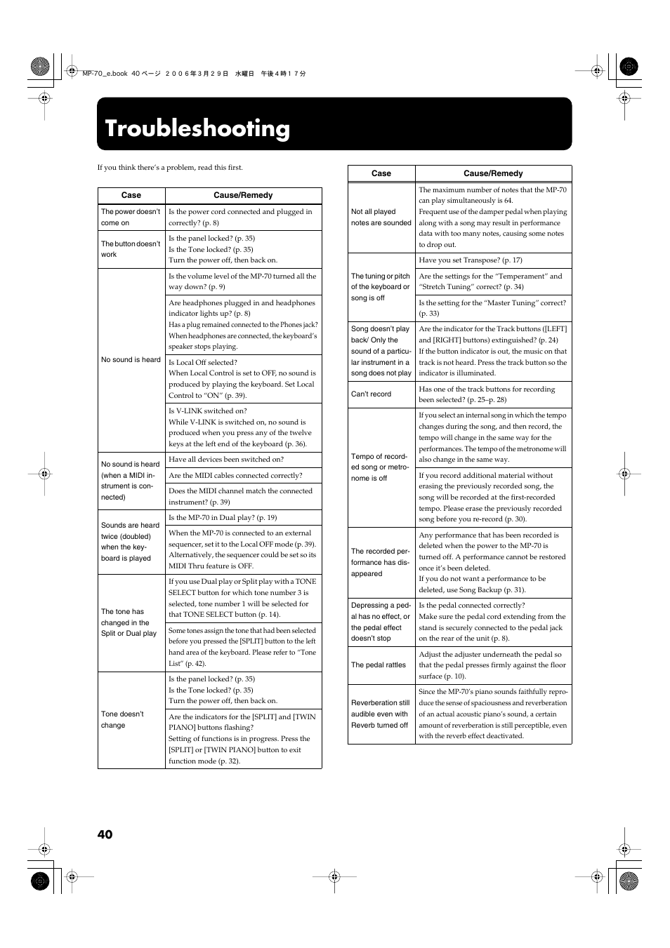 Appendices, Troubleshooting | Roland MP-70 User Manual | Page 40 / 52