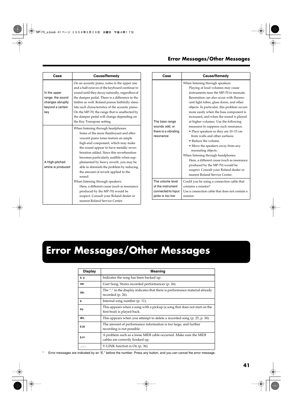 Error messages/other messages, 41 error messages/other messages | Roland MP-70 User Manual | Page 41 / 52