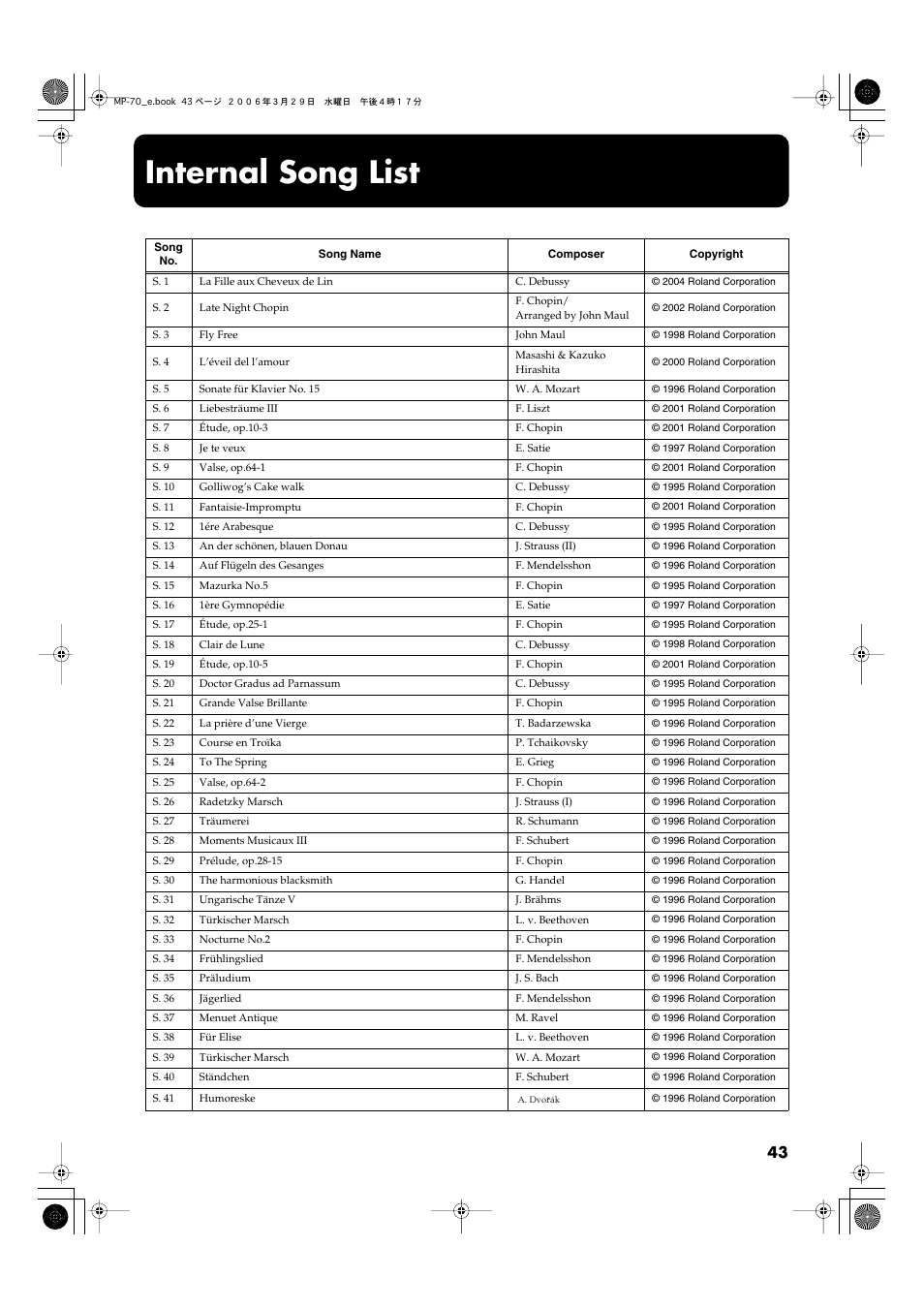 Internal song list | Roland MP-70 User Manual | Page 43 / 52