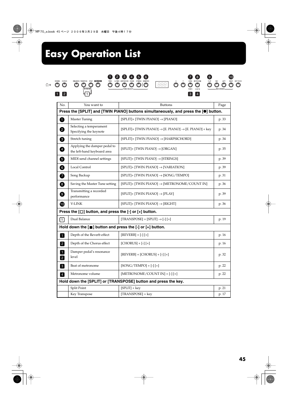 Easy operation list | Roland MP-70 User Manual | Page 45 / 52