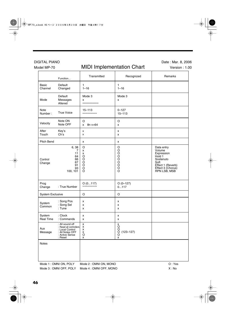 Midi implementation chart | Roland MP-70 User Manual | Page 46 / 52