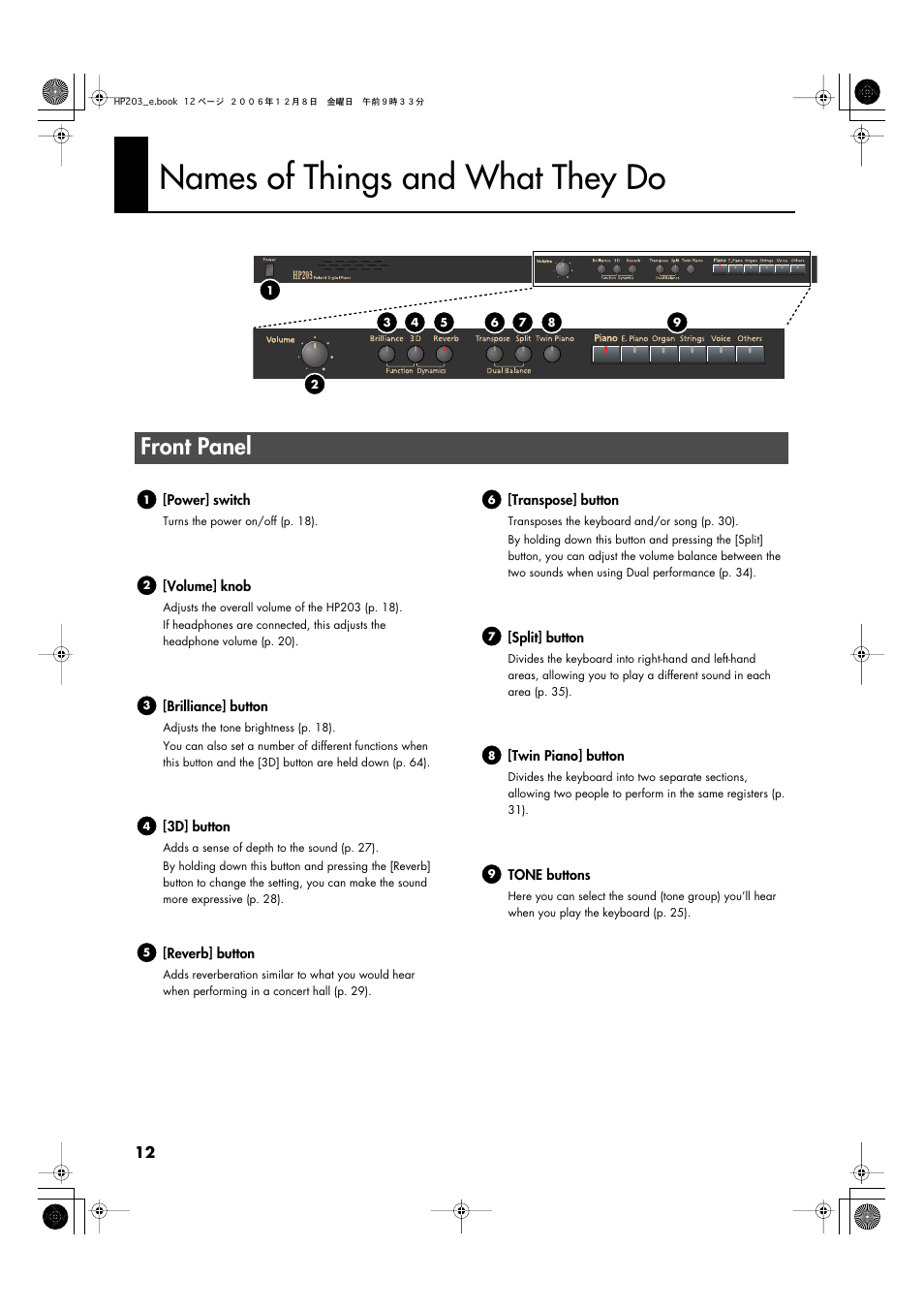 Names of things and what they do, Front panel | Roland HP-203 User Manual | Page 14 / 108