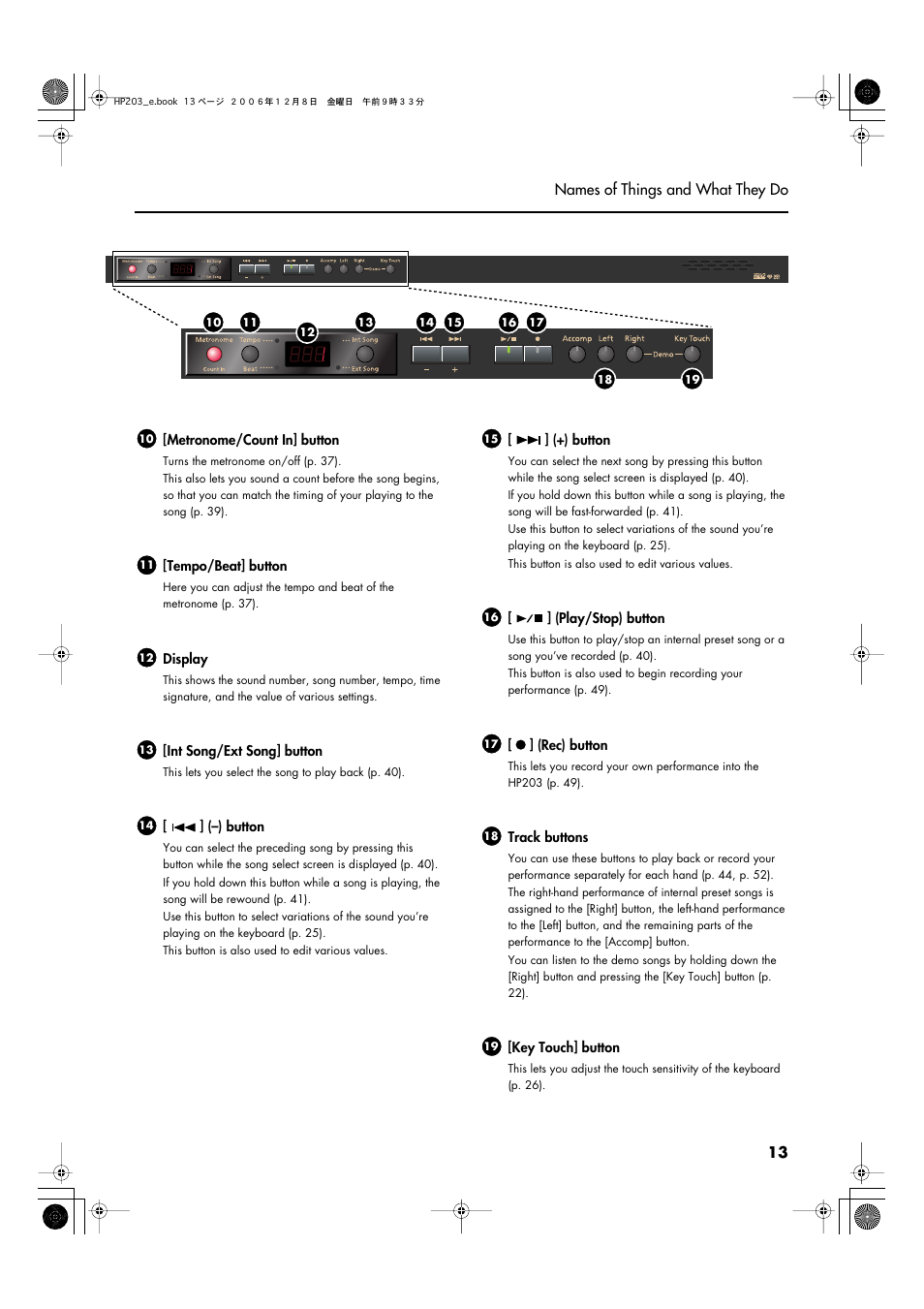 Roland HP-203 User Manual | Page 15 / 108