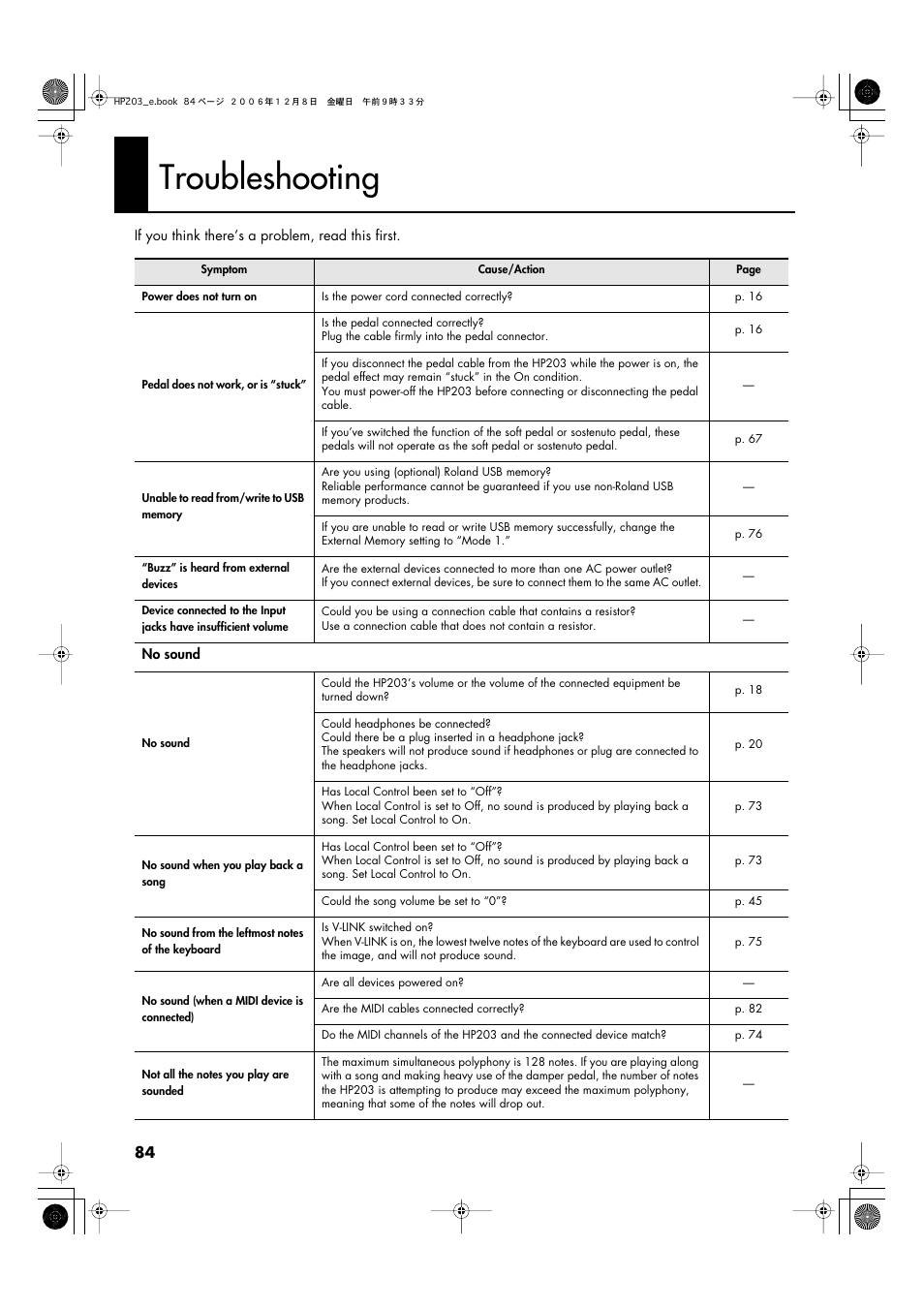 Troubleshooting | Roland HP-203 User Manual | Page 86 / 108