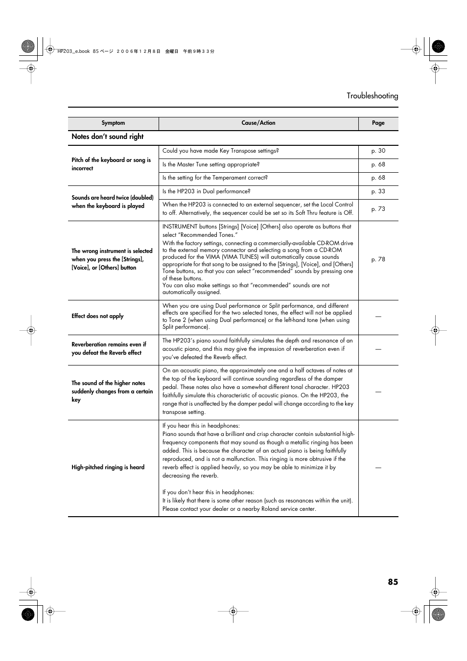 85 troubleshooting | Roland HP-203 User Manual | Page 87 / 108