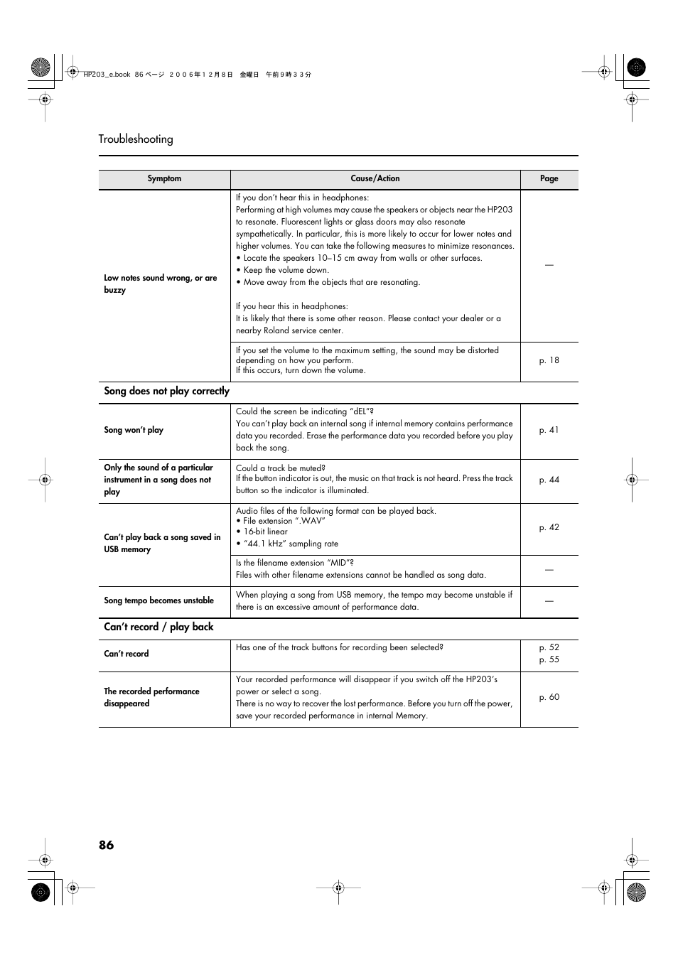 86 troubleshooting | Roland HP-203 User Manual | Page 88 / 108