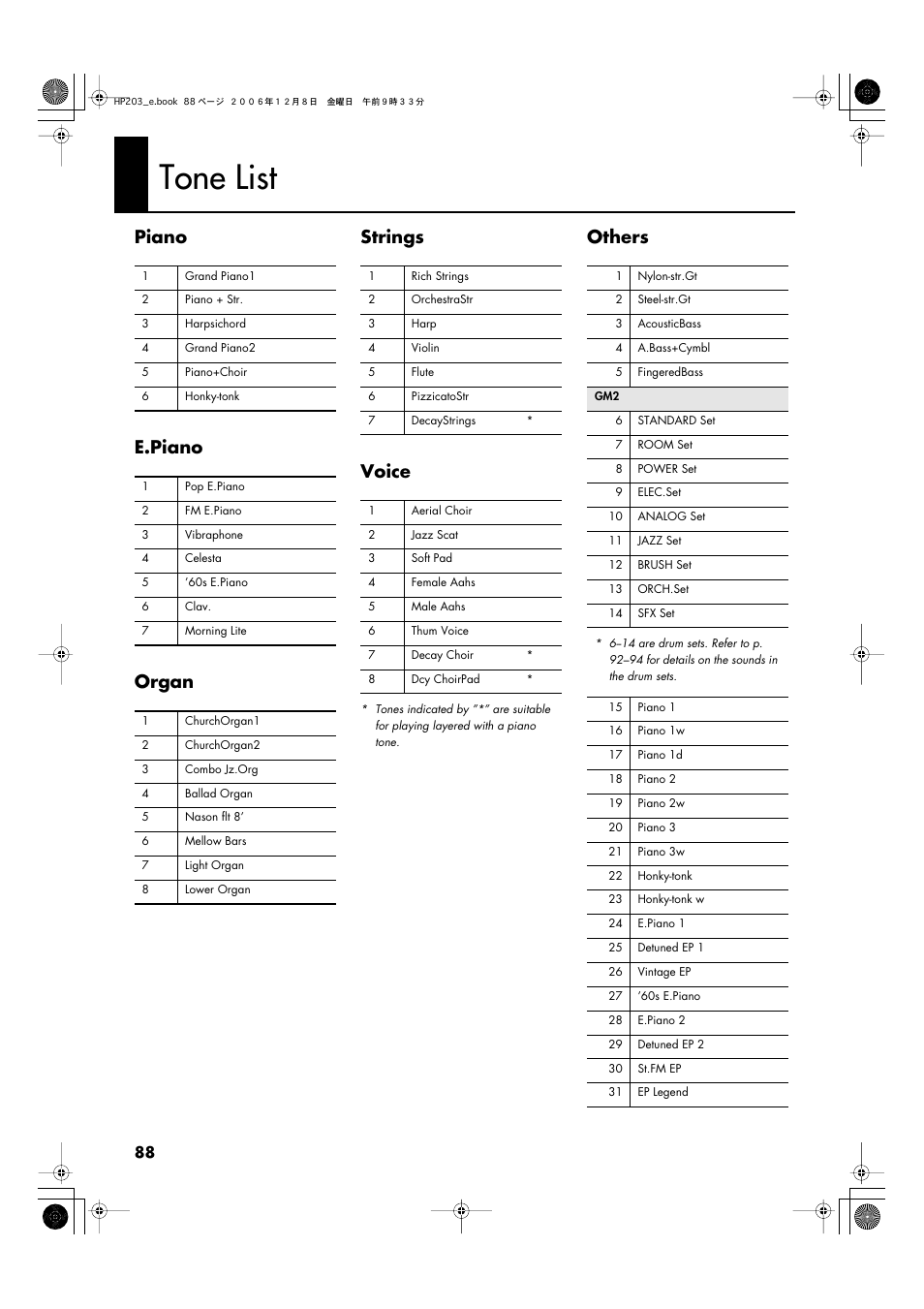 Tone list, Piano e.piano organ strings voice, Others | Roland HP-203 User Manual | Page 90 / 108