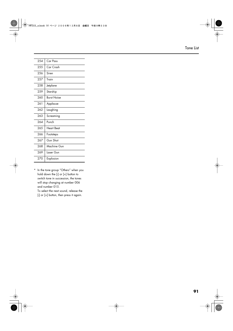 91 tone list | Roland HP-203 User Manual | Page 93 / 108