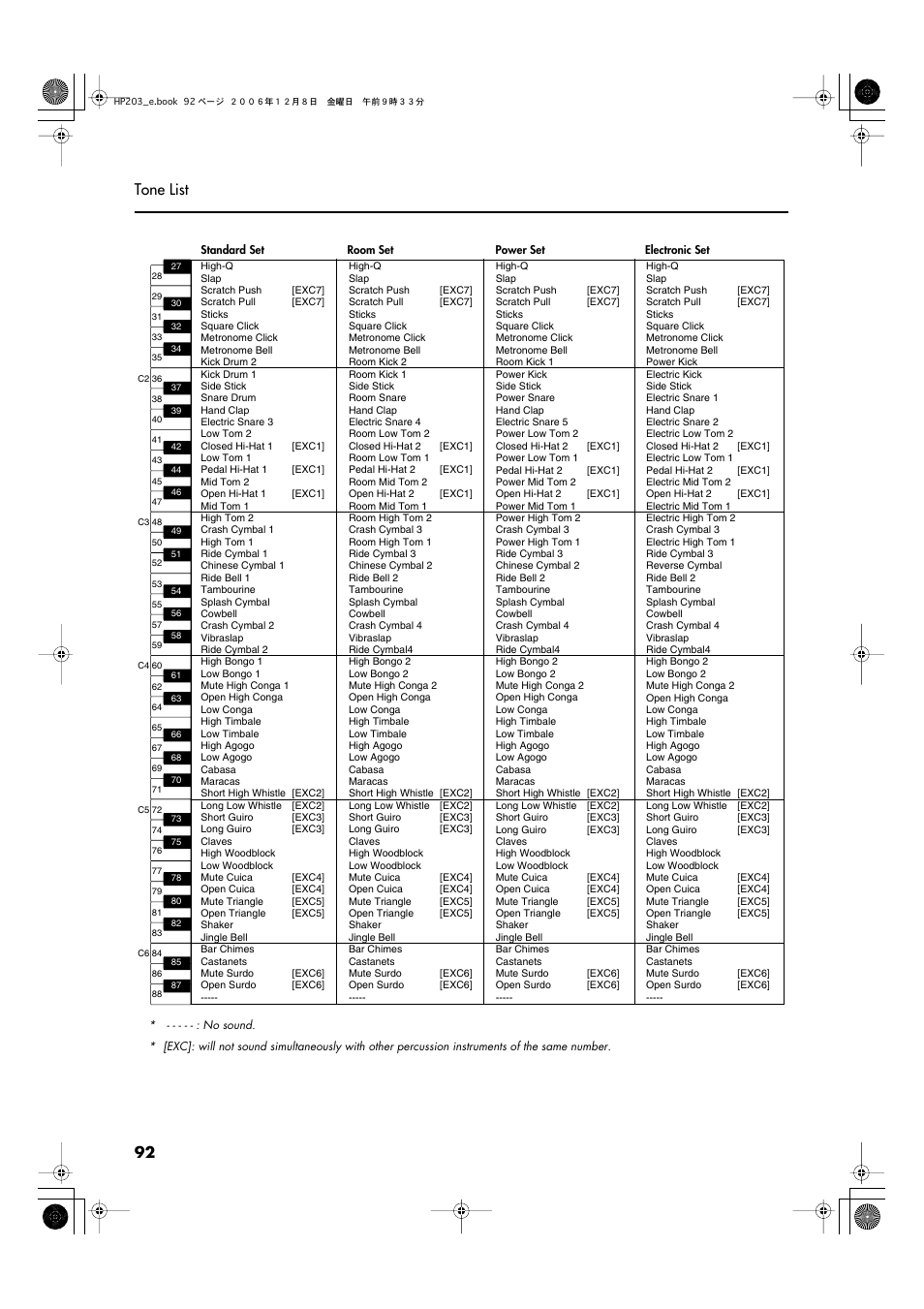 92 tone list | Roland HP-203 User Manual | Page 94 / 108