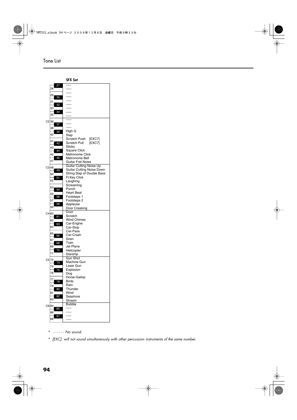 94 tone list | Roland HP-203 User Manual | Page 96 / 108