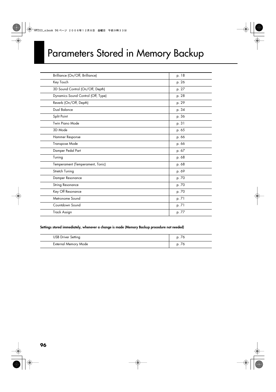 Parameters stored in memory backup | Roland HP-203 User Manual | Page 98 / 108