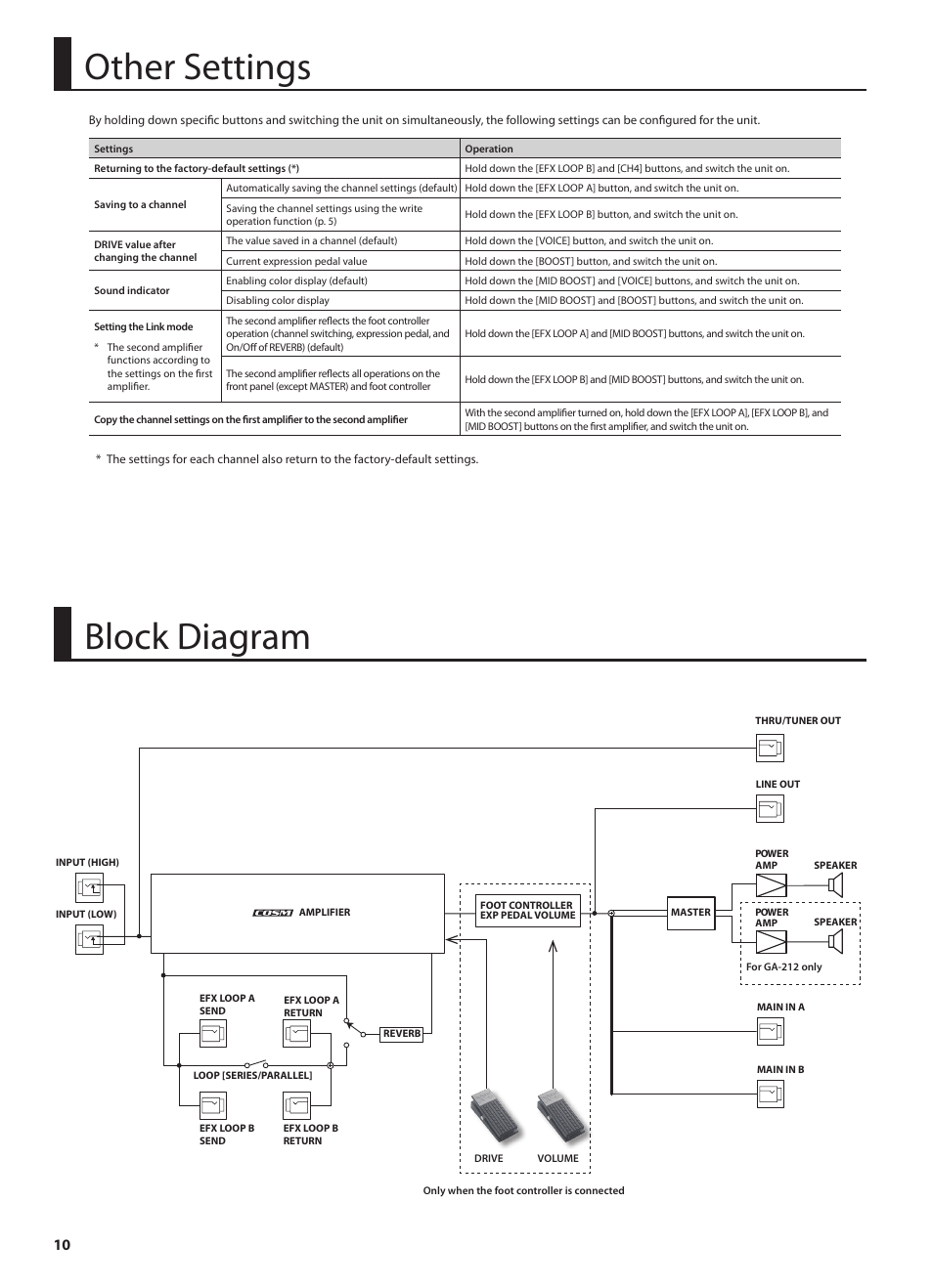 Block diagram, Other settings | Roland GA-212 User Manual | Page 12 / 92