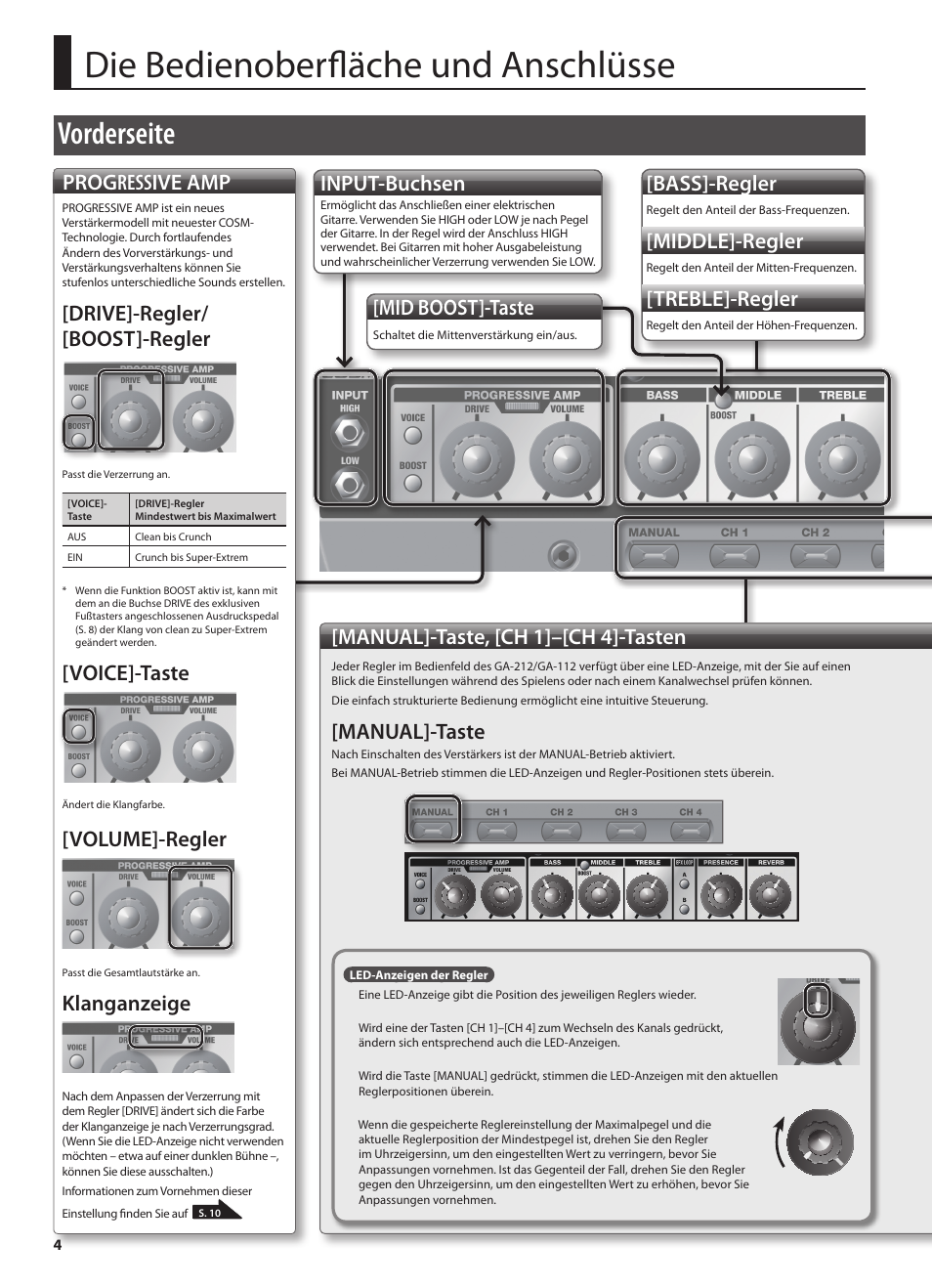 Die bedienoberfläche und anschlüsse, Vorderseite, Mid boost]-taste | Bass]-regler, Middle]-regler, Treble]-regler, Input-buchsen, Manual]-taste, [ch 1]–[ch 4]-tasten, Manual]-taste, Progressive amp | Roland GA-212 User Manual | Page 18 / 92