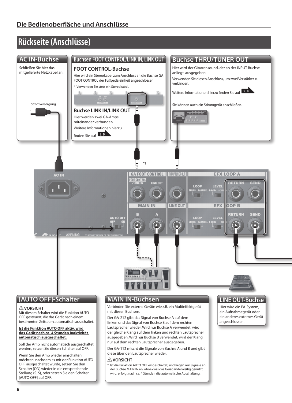 Rückseite (anschlüsse), Die bedienoberfläche und anschlüsse, Ac in-buchse | Buchsen foot control/link in, link out, Auto off]-schalter, Main in-buchsen, Line out-buchse, Buchse thru/tuner out | Roland GA-212 User Manual | Page 20 / 92