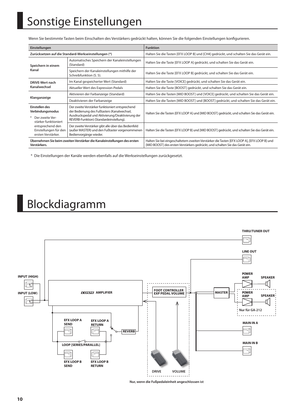 Blockdiagramm, Sonstige einstellungen | Roland GA-212 User Manual | Page 24 / 92