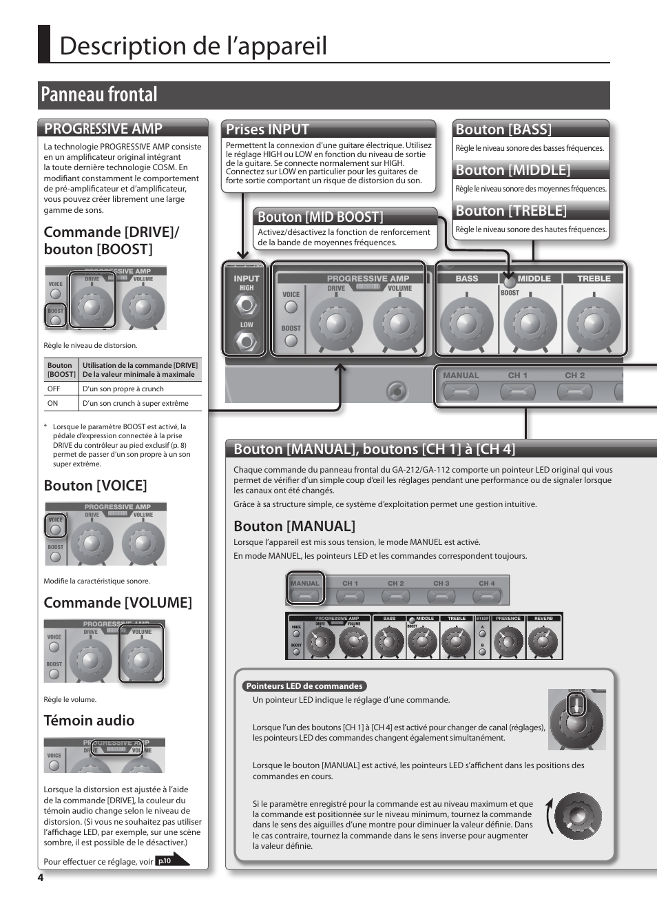 Description de l’appareil, Panneau frontal, Bouton [mid boost | Bouton [bass, Bouton [middle, Bouton [treble, Prises input, Bouton [manual], boutons [ch 1] à [ch 4, Bouton [manual, Progressive amp | Roland GA-212 User Manual | Page 30 / 92