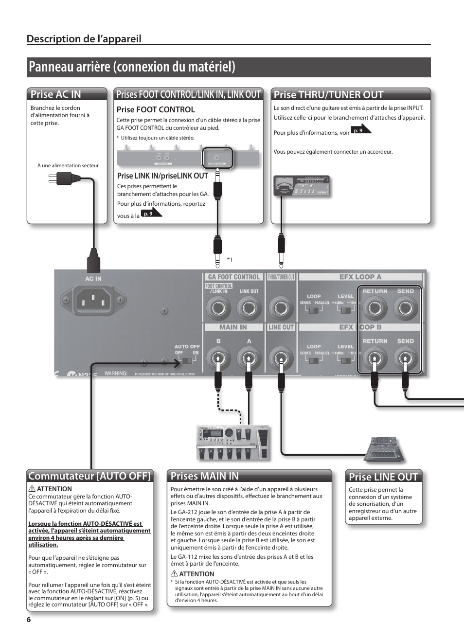 Panneau arrière (connexion du matériel), Description de l’appareil, Prise ac in | Prises foot control/link in, link out, Commutateur [auto off, Prises main in, Prise line out, Prise thru/tuner out | Roland GA-212 User Manual | Page 32 / 92