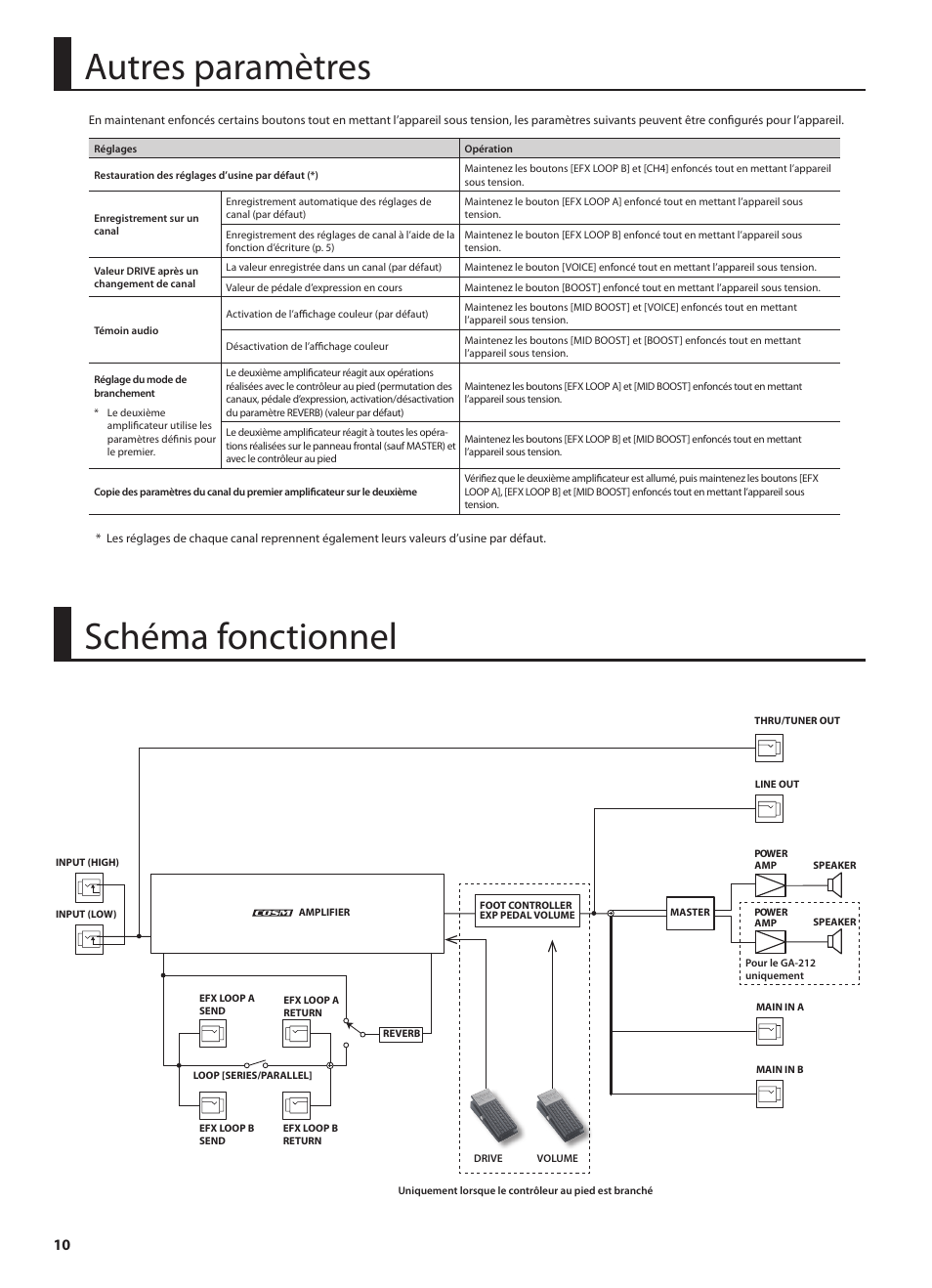 Schéma fonctionnel, Autres paramètres | Roland GA-212 User Manual | Page 36 / 92