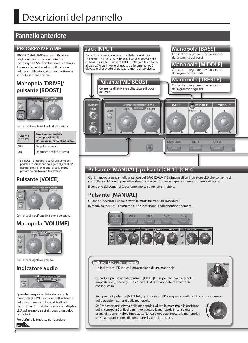 Descrizioni del pannello, Pannello anteriore, Pulsante [mid boost | Manopola [bass, Manopola [middle, Manopola [treble, Jack input, Pulsante [manual], pulsanti [ch 1]–[ch 4, Pulsante [manual, Progressive amp | Roland GA-212 User Manual | Page 42 / 92