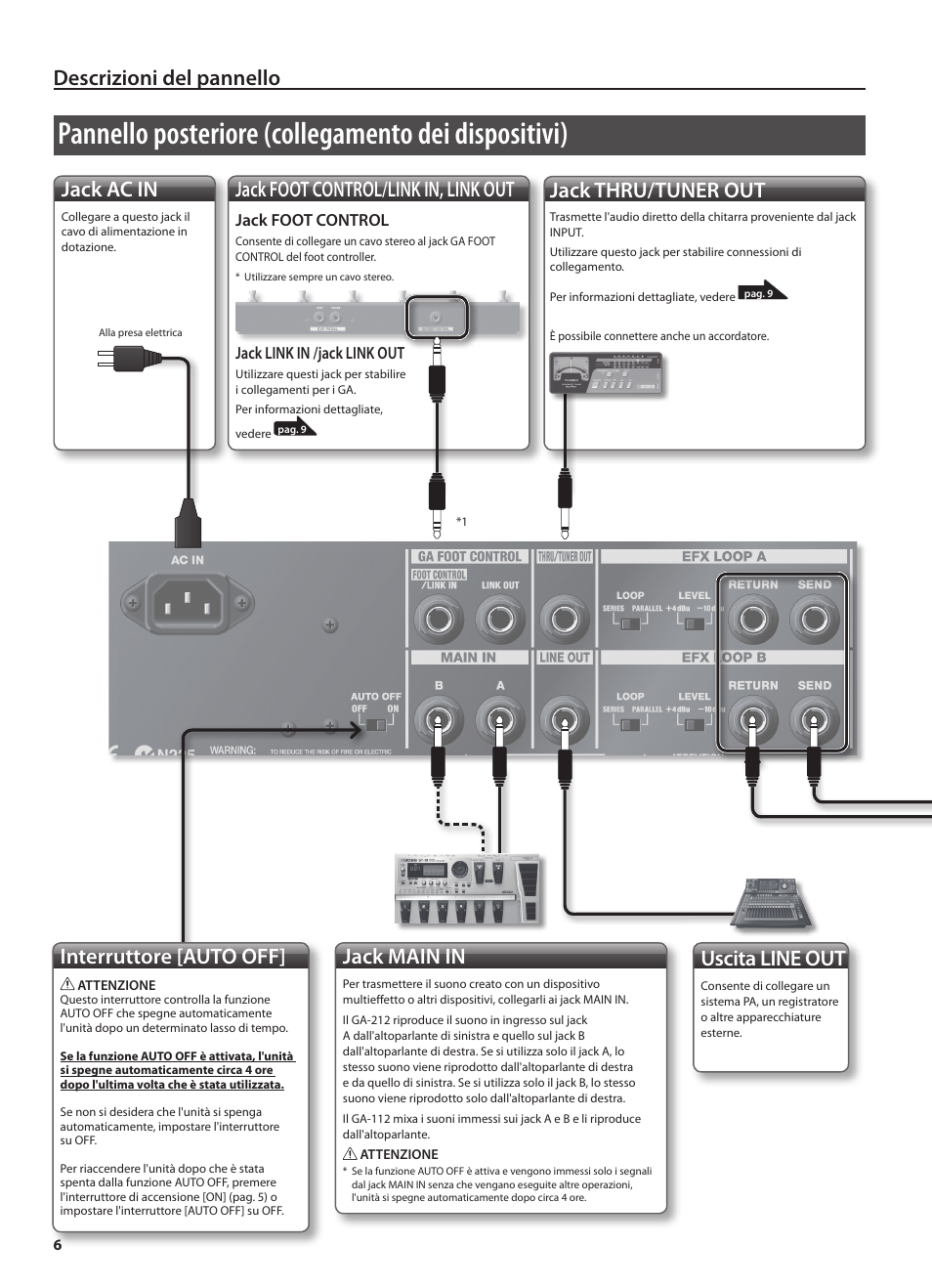 Pannello posteriore (collegamento dei dispositivi), Descrizioni del pannello, Jack ac in | Jack foot control/link in, link out, Interruttore [auto off, Jack main in, Uscita line out, Jack thru/tuner out | Roland GA-212 User Manual | Page 44 / 92