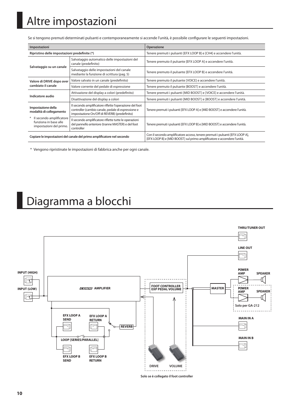 Diagramma a blocchi, Altre impostazioni | Roland GA-212 User Manual | Page 48 / 92