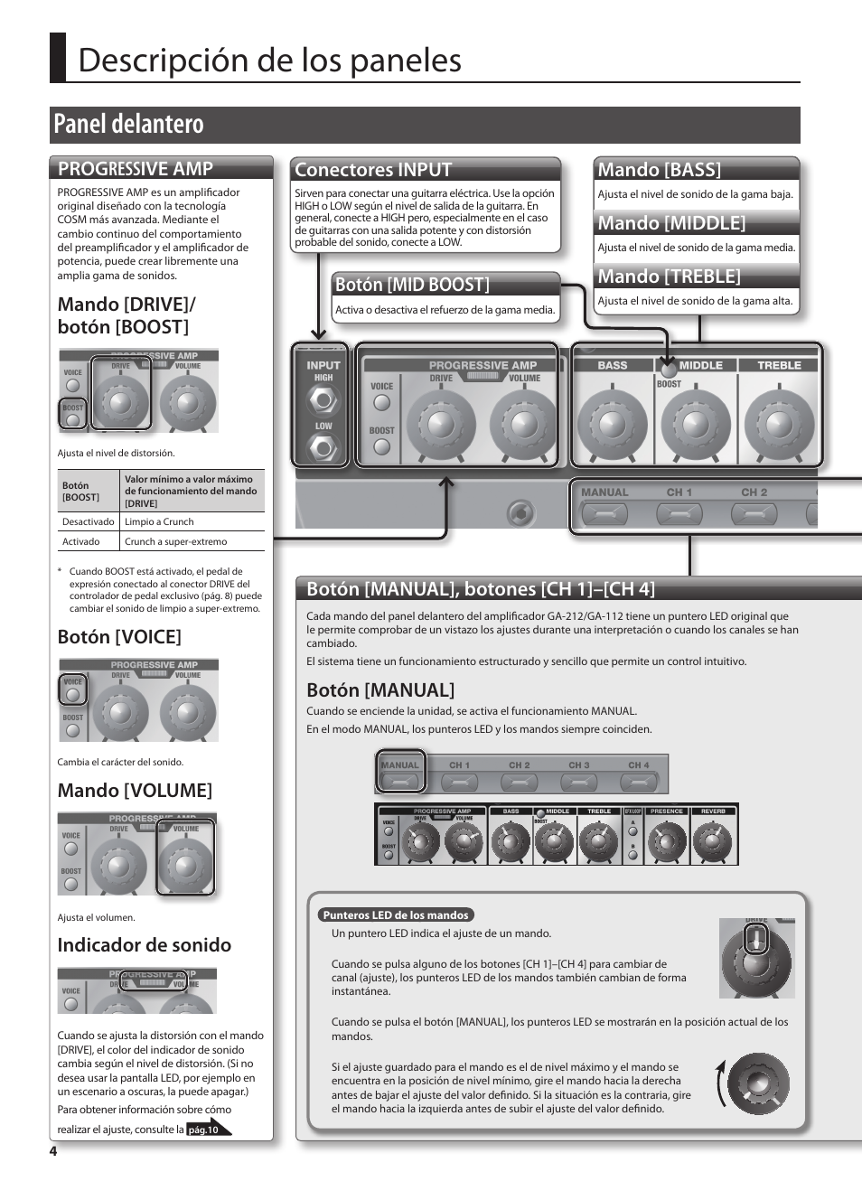 Descripción de los paneles, Panel delantero, Botón [mid boost | Mando [bass, Mando [middle, Mando [treble, Conectores input, Botón [manual], botones [ch 1]–[ch 4, Botón [manual, Progressive amp | Roland GA-212 User Manual | Page 54 / 92