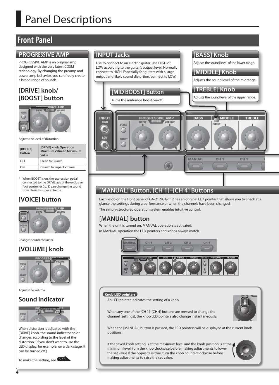 Panel descriptions, Front panel, Mid boost] button | Bass] knob, Middle] knob, Treble] knob, Input jacks, Manual] button, [ch 1]–[ch 4] buttons, Manual] button, Progressive amp | Roland GA-212 User Manual | Page 6 / 92