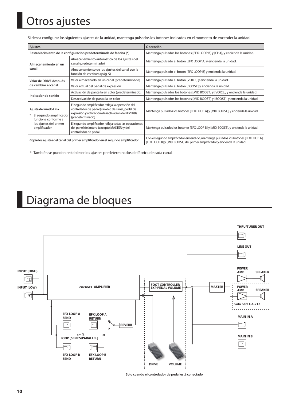 Diagrama de bloques, Otros ajustes | Roland GA-212 User Manual | Page 60 / 92