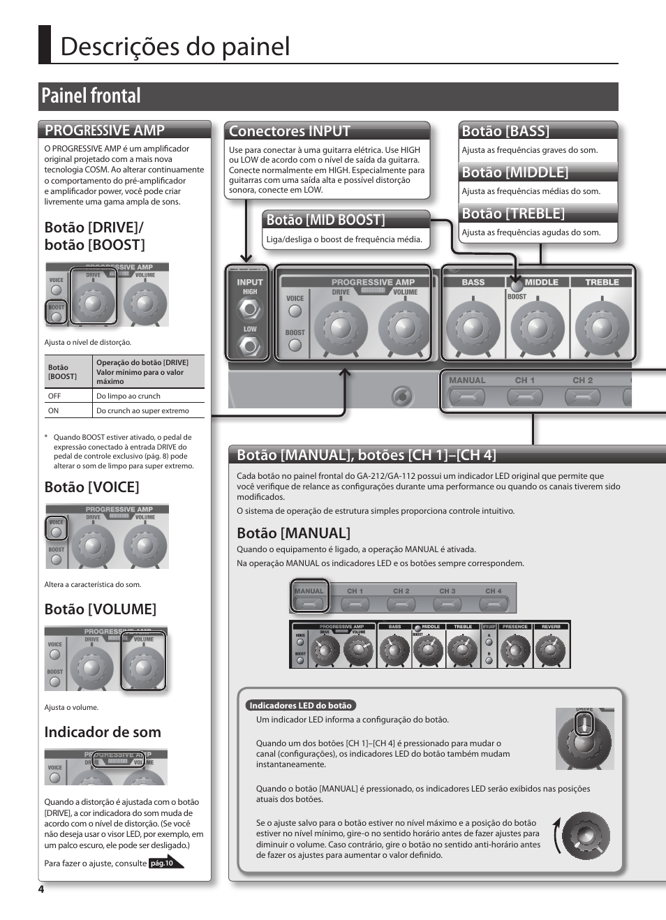 Descrições do painel, Painel frontal, Botão [mid boost | Botão [bass, Botão [middle, Botão [treble, Conectores input, Botão [manual], botões [ch 1]–[ch 4, Botão [manual, Progressive amp | Roland GA-212 User Manual | Page 66 / 92