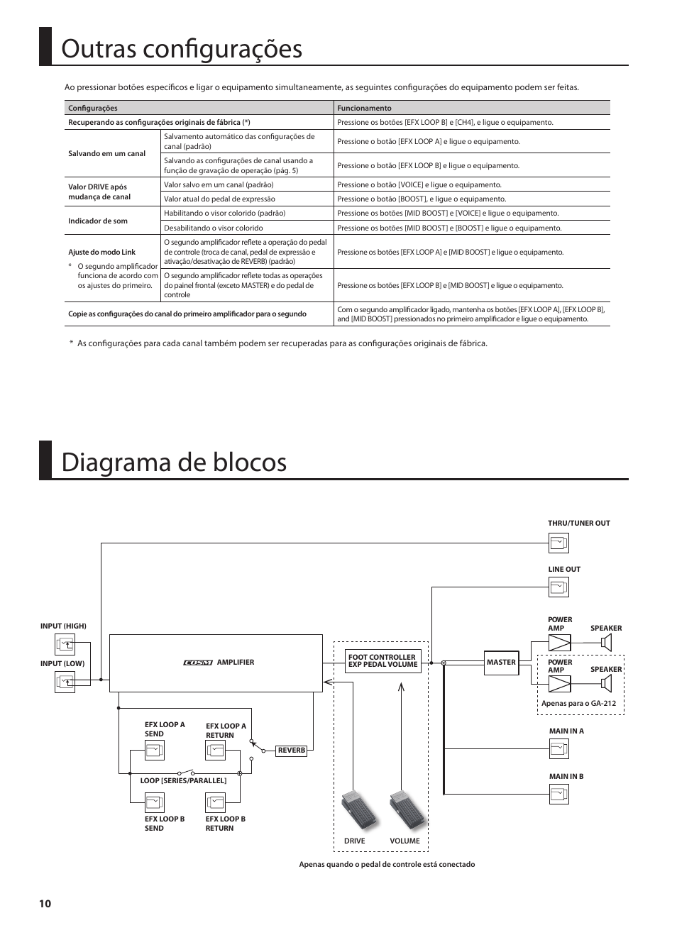 Diagrama de blocos, Outras configurações | Roland GA-212 User Manual | Page 72 / 92