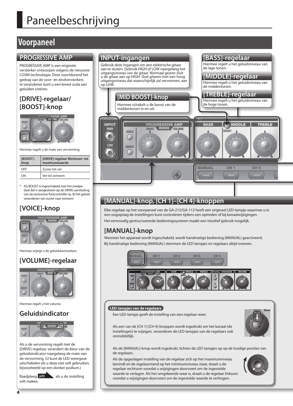 Paneelbeschrijving, Voorpaneel, Mid boost]-knop | Bass]-regelaar, Middle]-regelaar, Treble]-regelaar, Input-ingangen, Manual]-knop, [ch 1]–[ch 4]-knoppen, Manual]-knop, Progressive amp | Roland GA-212 User Manual | Page 78 / 92