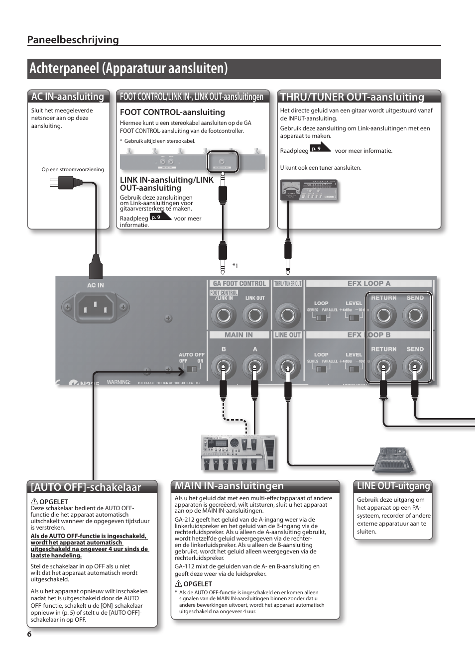 Achterpaneel (apparatuur aansluiten), Paneelbeschrijving, Ac in-aansluiting | Foot control/link in-, link out-aansluitingen, Auto off]-schakelaar, Main in-aansluitingen, Line out-uitgang, Thru/tuner out-aansluiting | Roland GA-212 User Manual | Page 80 / 92