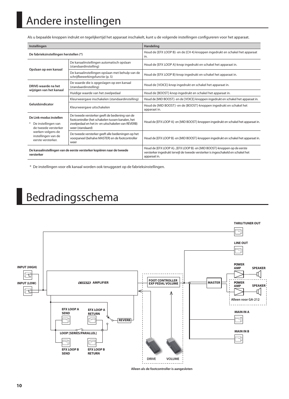 Bedradingsschema, Andere instellingen | Roland GA-212 User Manual | Page 84 / 92