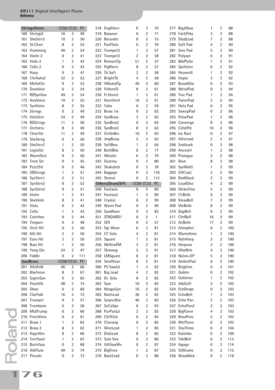 Roland KR111 User Manual | Page 178 / 186
