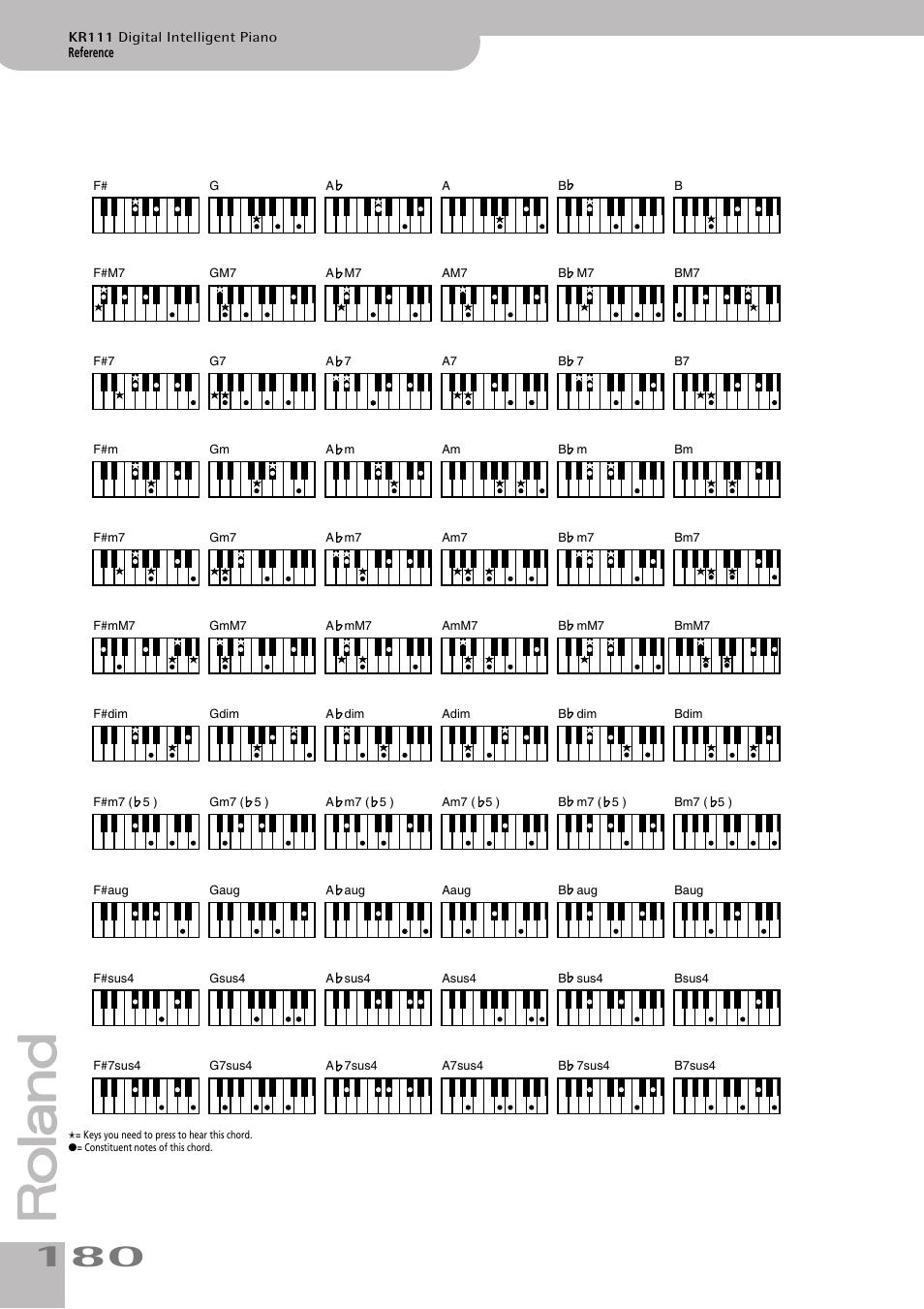 Roland KR111 User Manual | Page 182 / 186