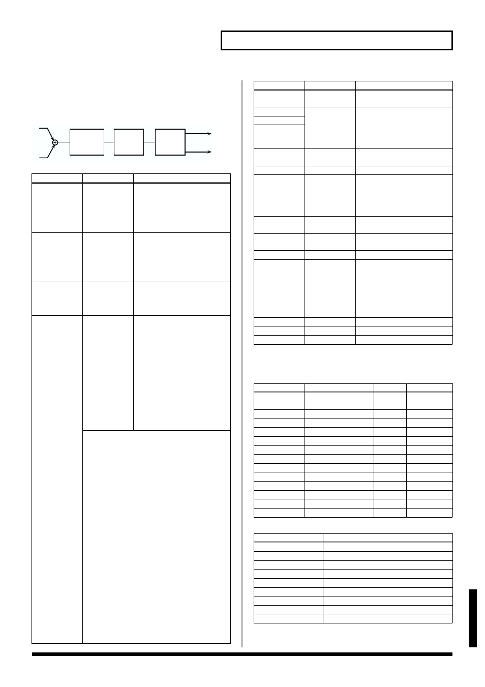 Amp simulator (guitar amp simulator), P. 119), 119 effects list | Appendices | Roland V-Synth User Manual | Page 119 / 180