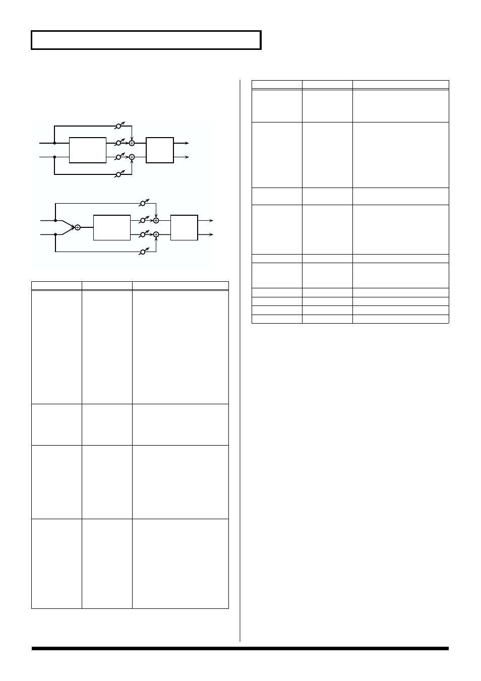 Stereo delay, P. 122), 122 effects list | Roland V-Synth User Manual | Page 122 / 180