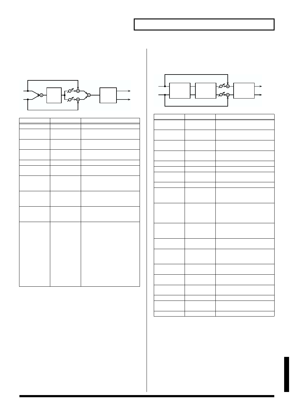 Analog delayæchorus, Digital chorus, P. 125) | Analog delay → chorus, 125 effects list, Appendices | Roland V-Synth User Manual | Page 125 / 180