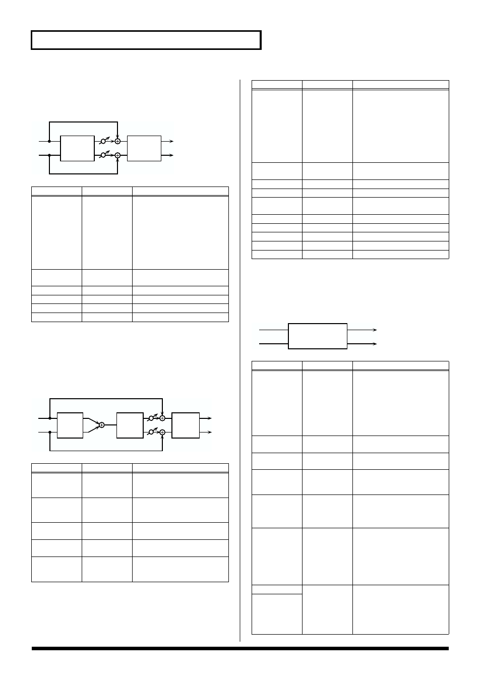 Space chorus, Hexa chorus, Analog flanger | P. 126), 126 effects list | Roland V-Synth User Manual | Page 126 / 180