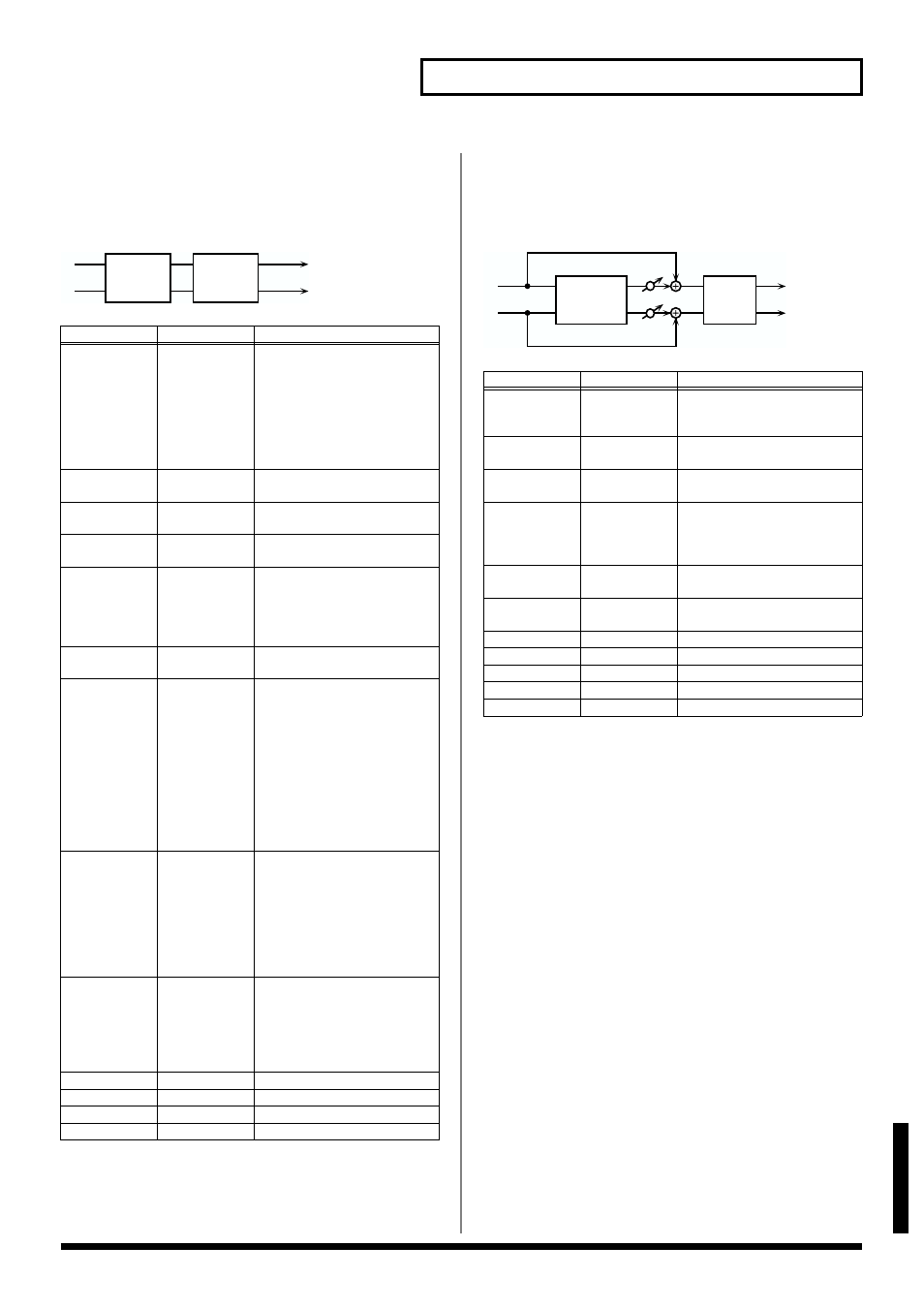 Boss flanger, Step flanger, P. 127) | 127 effects list, Appendices | Roland V-Synth User Manual | Page 127 / 180