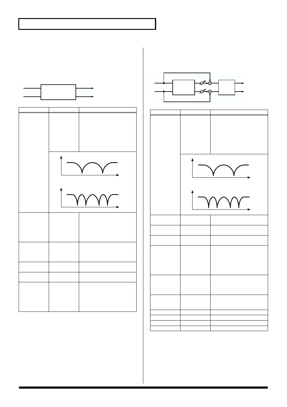 Analog phaser, Digital phaser, P. 128) | 128 effects list | Roland V-Synth User Manual | Page 128 / 180