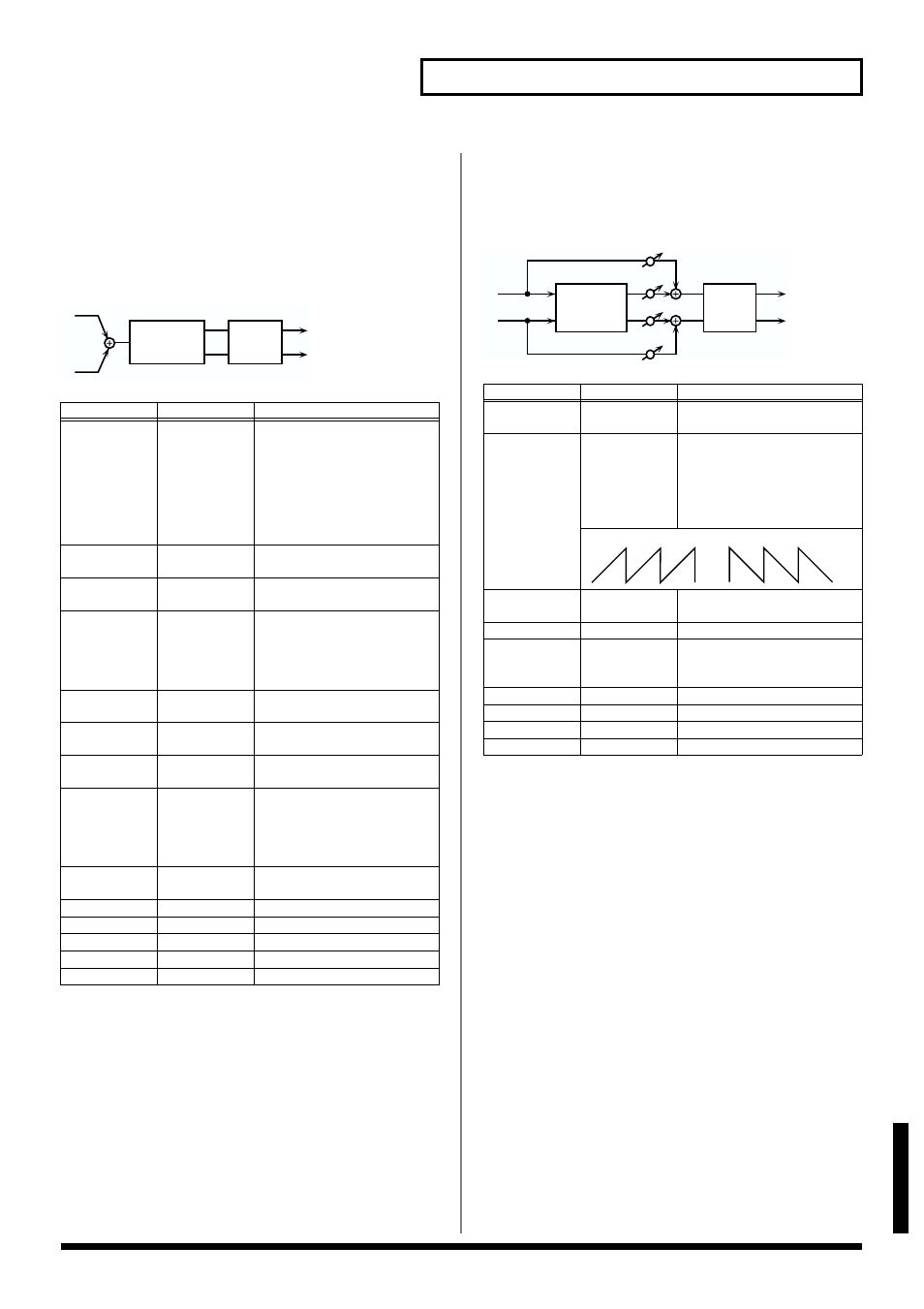 Rotary, Tremolo/auto pan, P. 129) | 129 effects list, Appendices | Roland V-Synth User Manual | Page 129 / 180