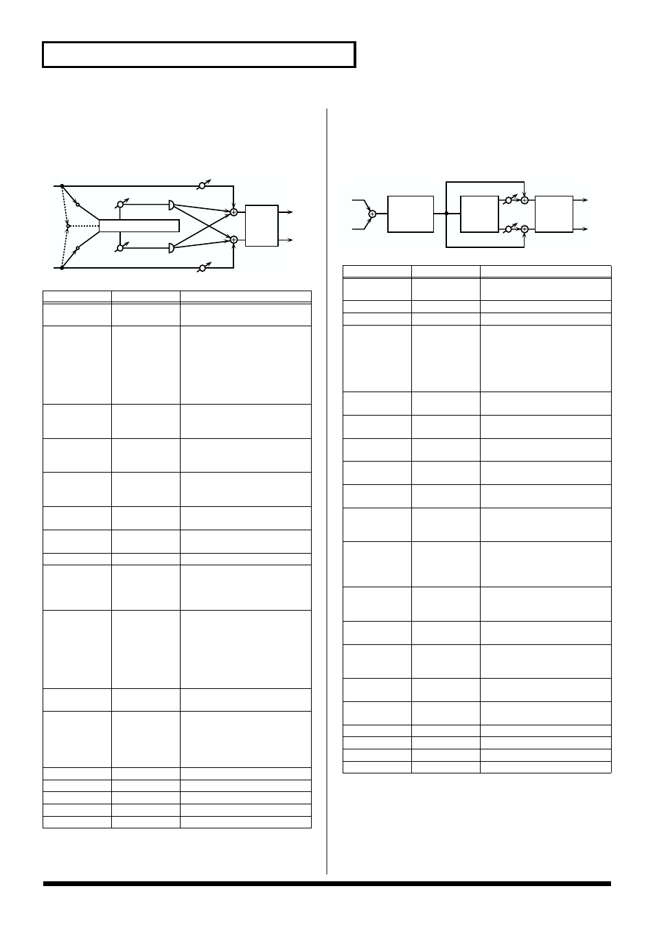 Stereo pitch shifter, P. 130), 130 effects list | Roland V-Synth User Manual | Page 130 / 180