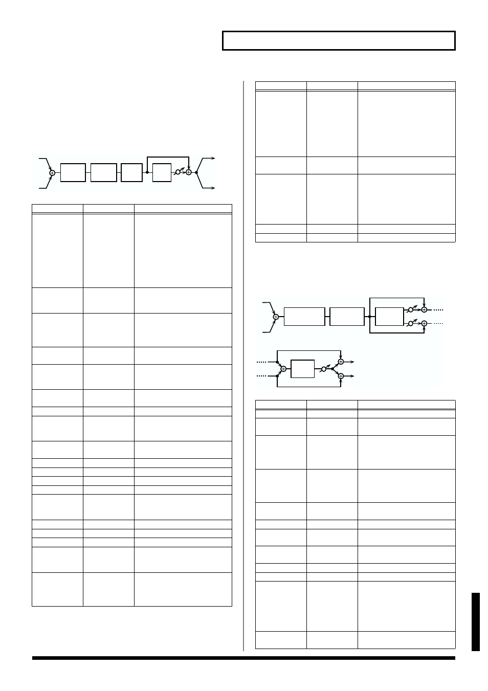 Vocal multi, Guitar multi, P. 133) | 133 effects list, Appendices | Roland V-Synth User Manual | Page 133 / 180