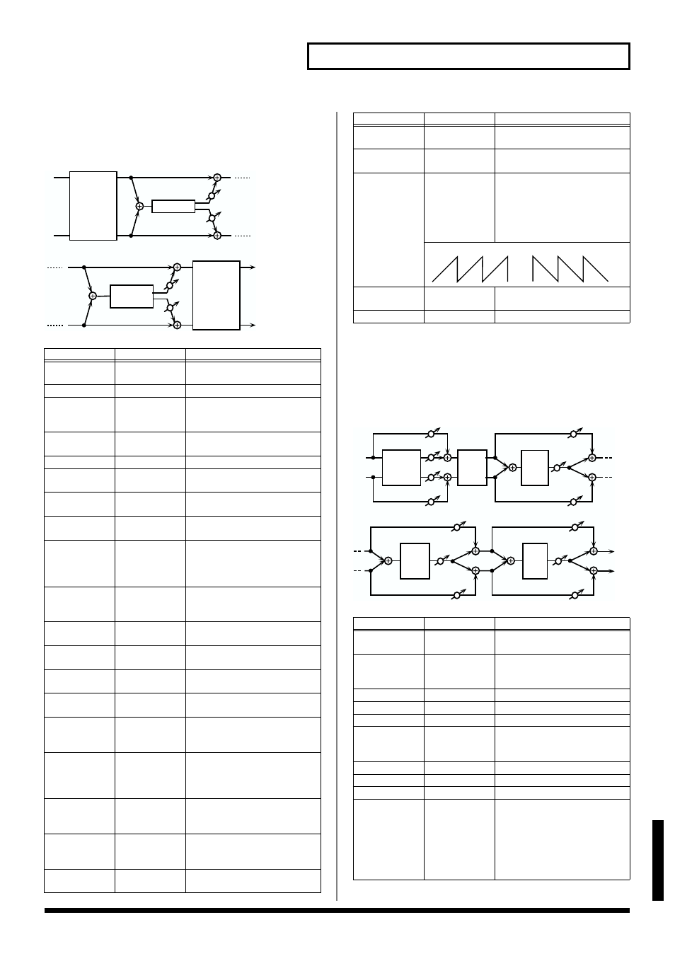 Rhodes multi, Keyboard multi, P. 135) | 135 effects list, Appendices | Roland V-Synth User Manual | Page 135 / 180